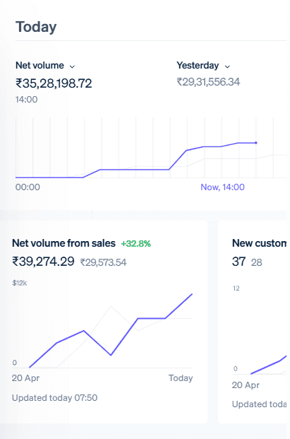 Dashboard UI